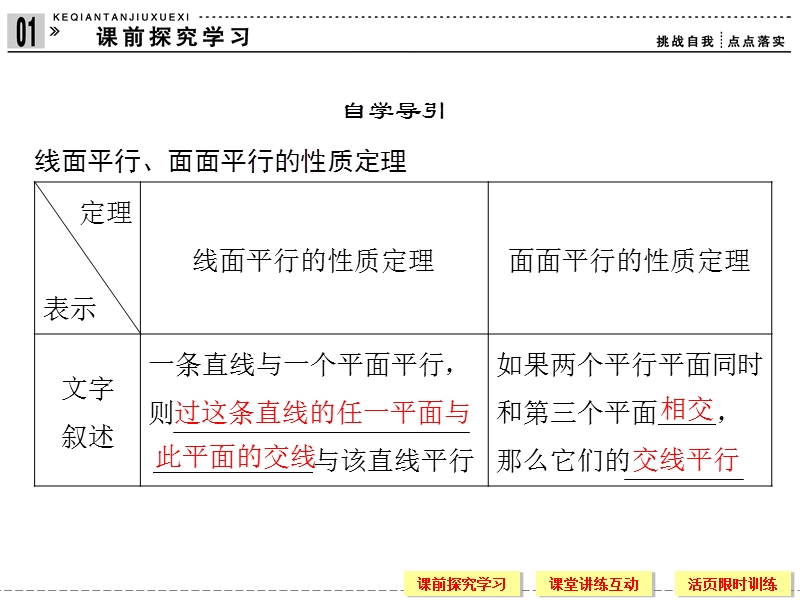 【创新设计】-版高中数学（人教a版）必修2【配套课件】：2-2-3~4直线与平面平行的性质,平面与平面平行的性质.ppt_第3页