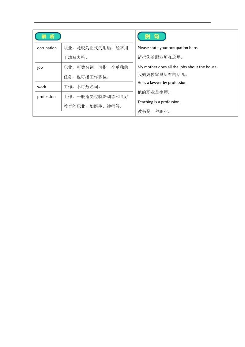 2016学年高中英语学习细节（人教版必修5）之making the news：句法总结 word版含答案.doc_第3页