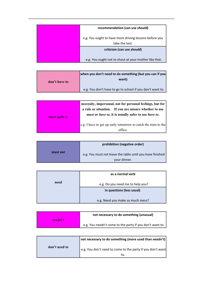 高二英语教案：unit 2《healthy eating》教学设计2（新人教必修3）.doc_第3页