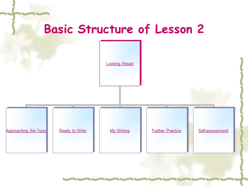 lesson 2 farewell speeches.ppt_第3页