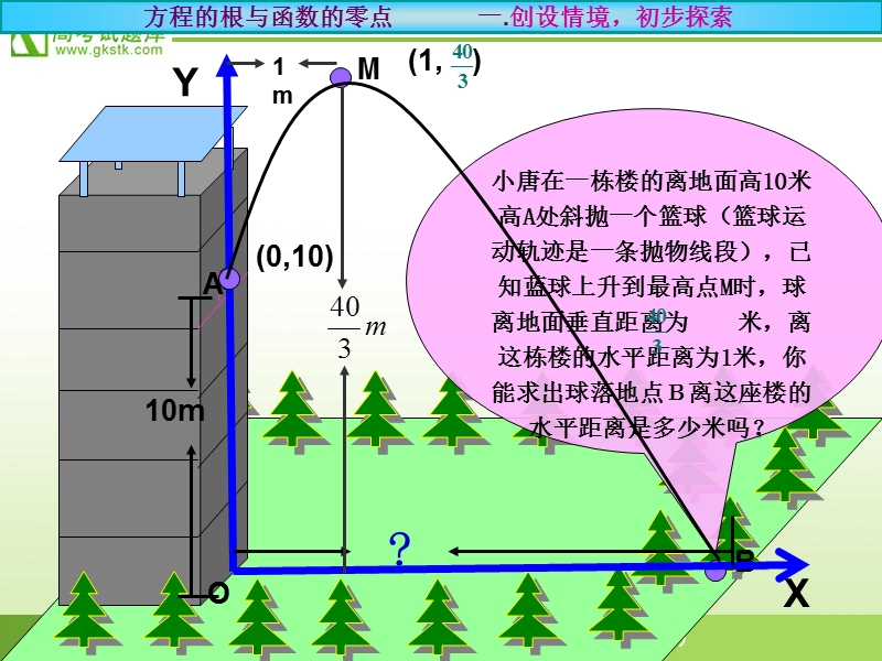 【人教a版】高一数学必修一精品课件：3.1.1《方程的根与函数的零点》.ppt_第2页