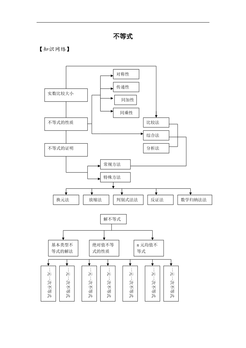 数学：第3章《不等式》学案（苏教版必修5）.doc_第1页