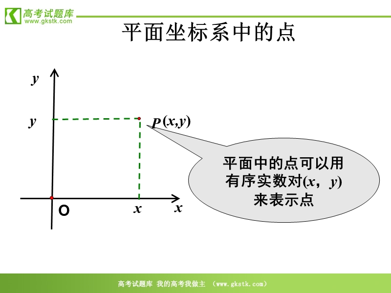 《空间直角坐标系》课件5（新人教b版必修2）.ppt_第3页