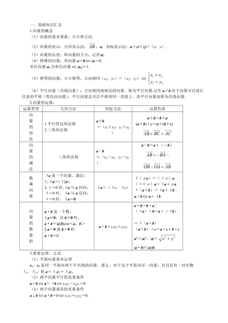 江苏省江阴市山观高级中学高二数学苏教版必修四第二章《平面向量》向量的总复习练习.doc_第1页