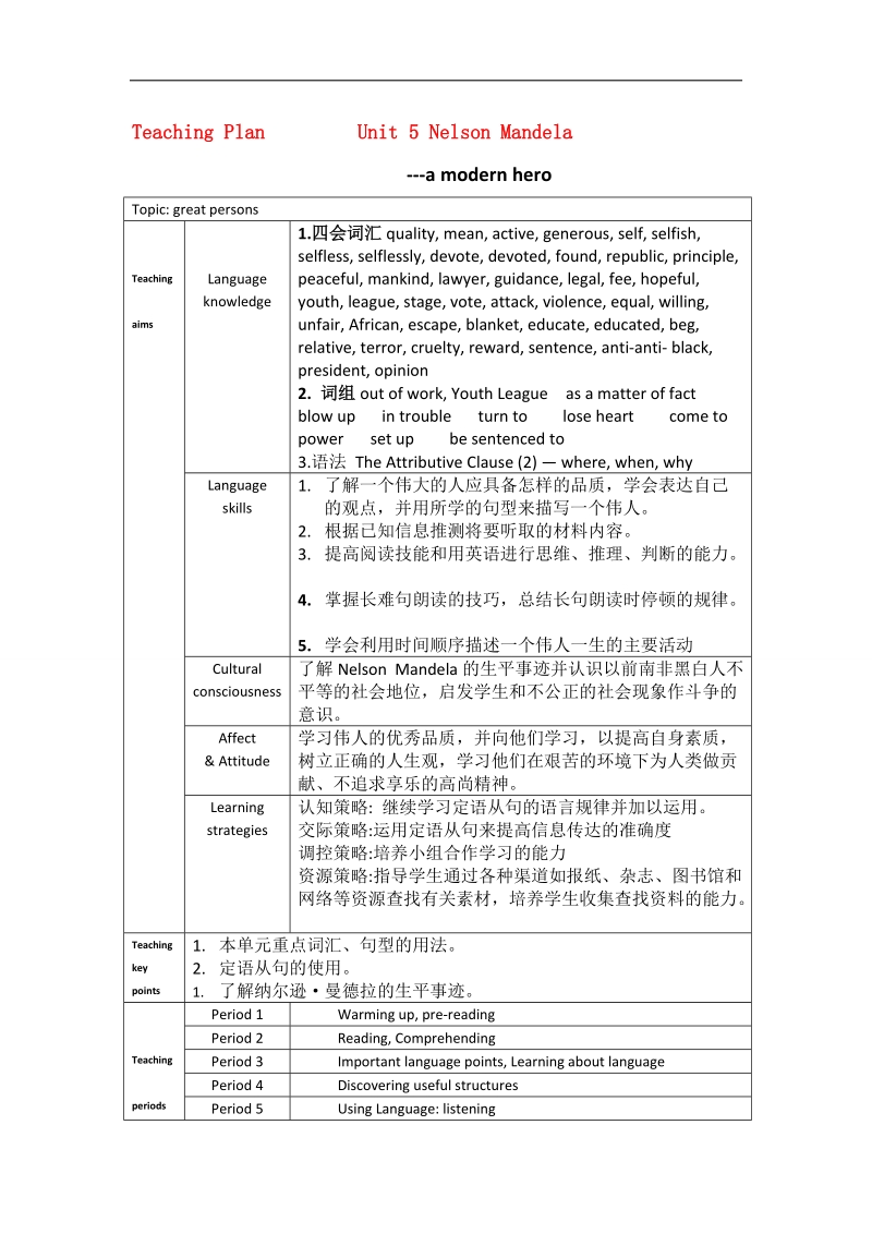 四川省2016年高一英语人教版必修1《unit 5 nelson mandela---a modern hero》教案：period 4.doc_第1页