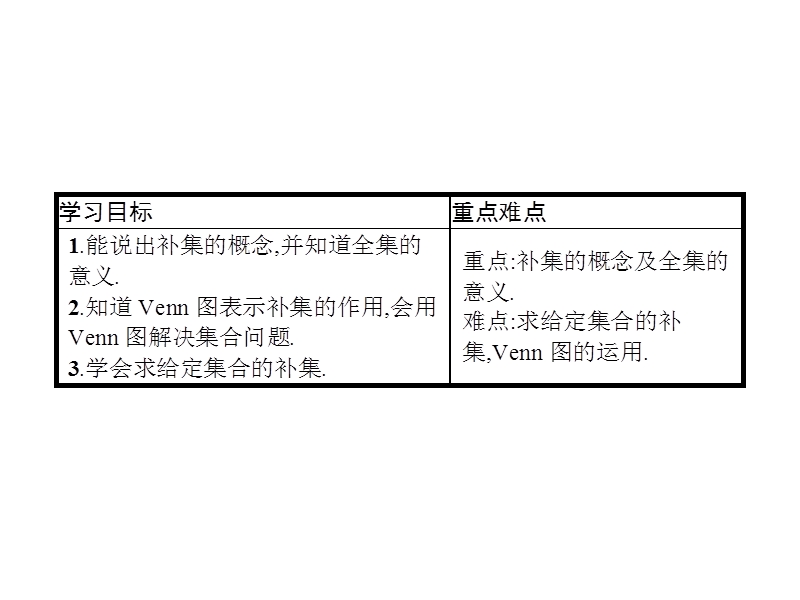 【南方新课堂 金牌学案】高中数学苏教版必修一课件：1.2.2补集、全集.ppt_第2页