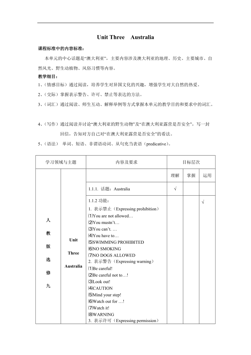 湖北省黄冈市某重点中学人教新课标英语book9 unit three australia单元教学细目与单元检测.doc_第1页