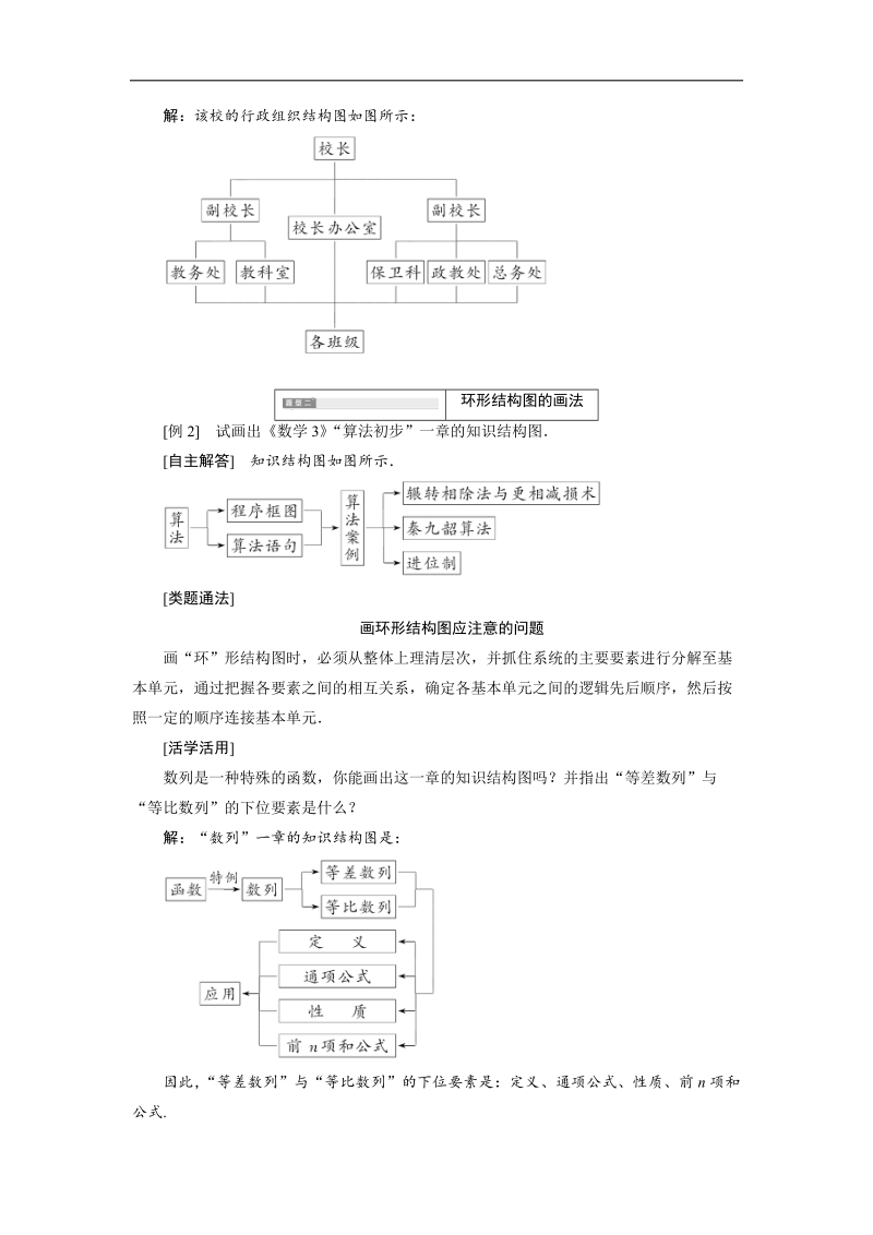 【优化课堂】高二数学人教a版选修1-2学案：4.2 结构图.doc_第3页