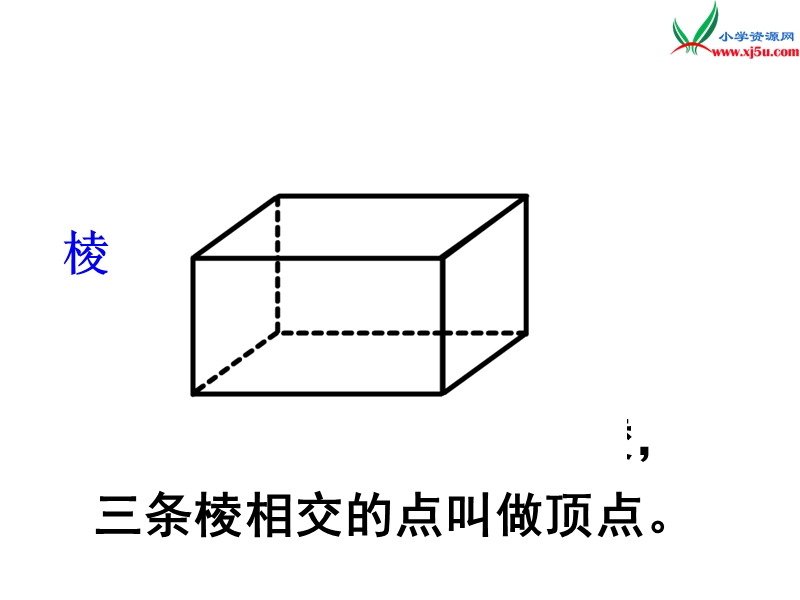 （苏教版）2014年秋六年级数学上册 1.1 长方体和正方体的认识课件2.ppt_第3页