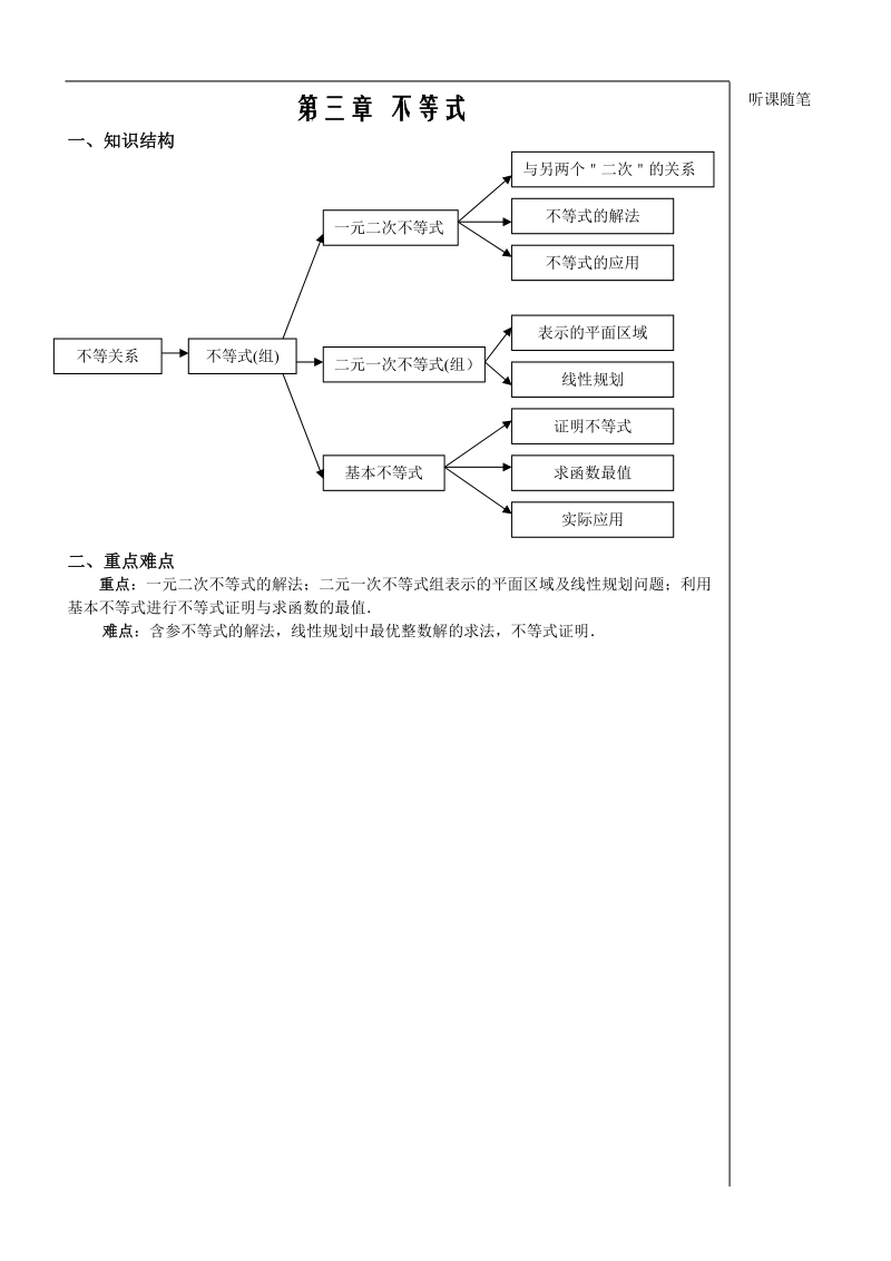 《不等式》学案1（苏教版必修5）.doc_第1页