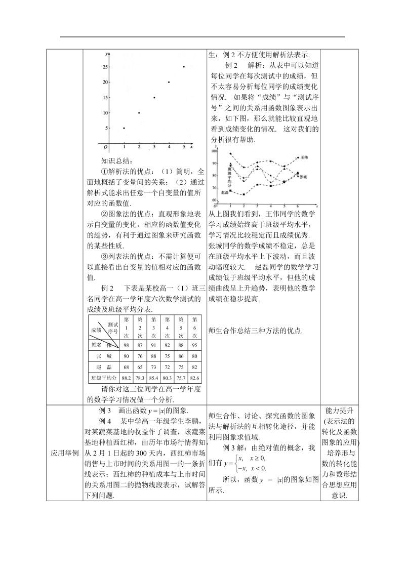 《函数的表示法》（一）教案10（新人教a版必修1）.doc_第2页