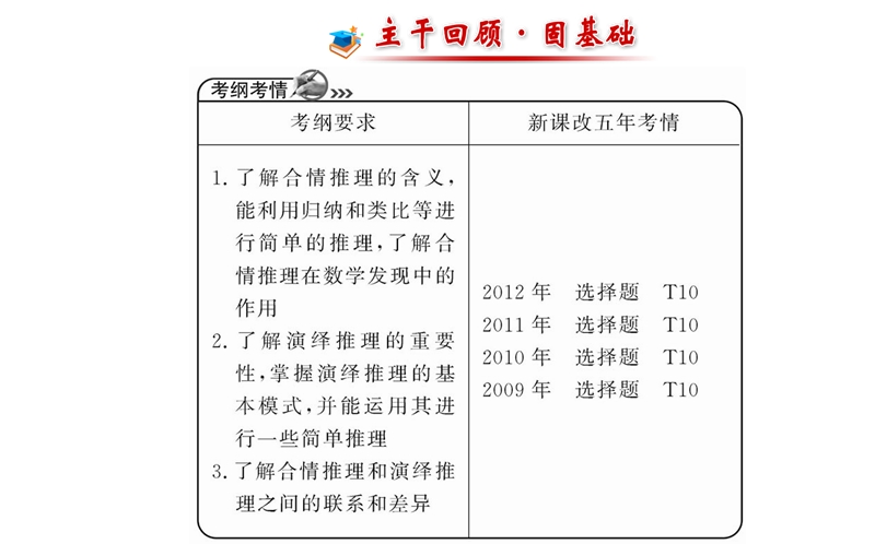 【全程复习方略】年人教a版数学文（广东用）配套课件：6.5合情推理与演绎推理.ppt_第2页