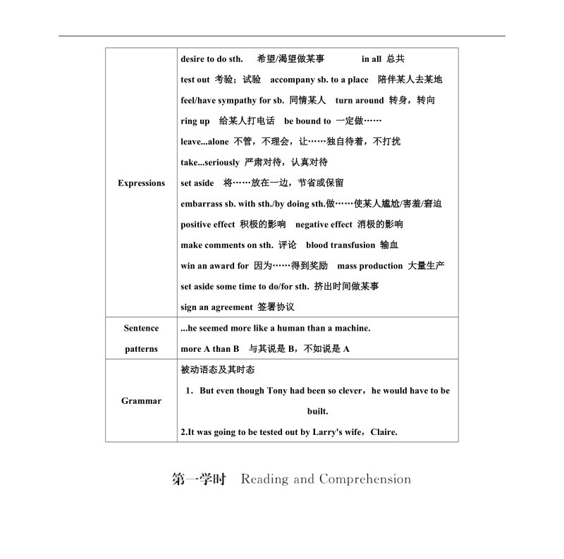 【金版学案】高中英语选修7（人教版）练习：unit2 robots第一课时reading and comprehension.doc_第3页