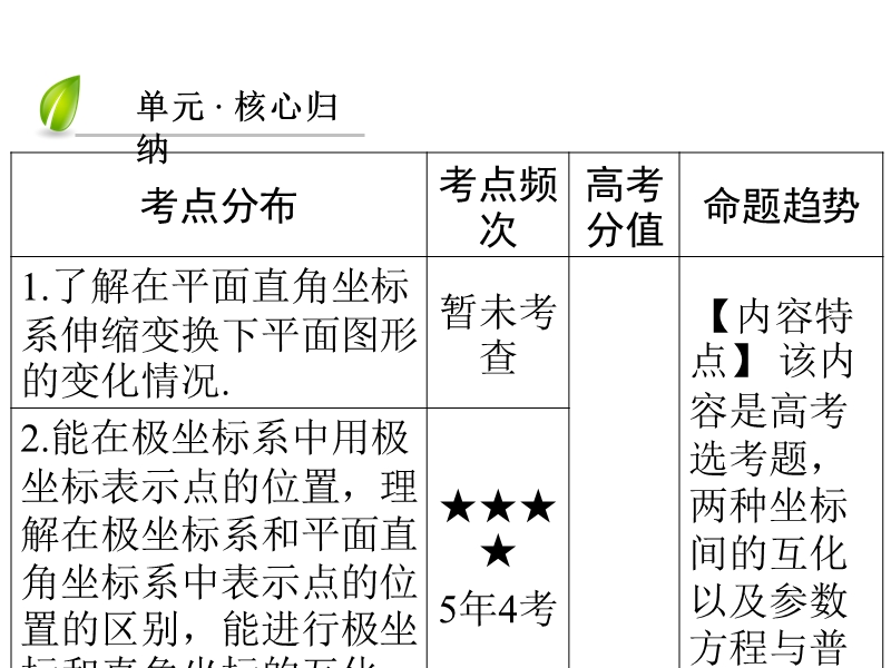 2017春人教a版数学选修4-4课件 讲末复习方案1.ppt_第3页