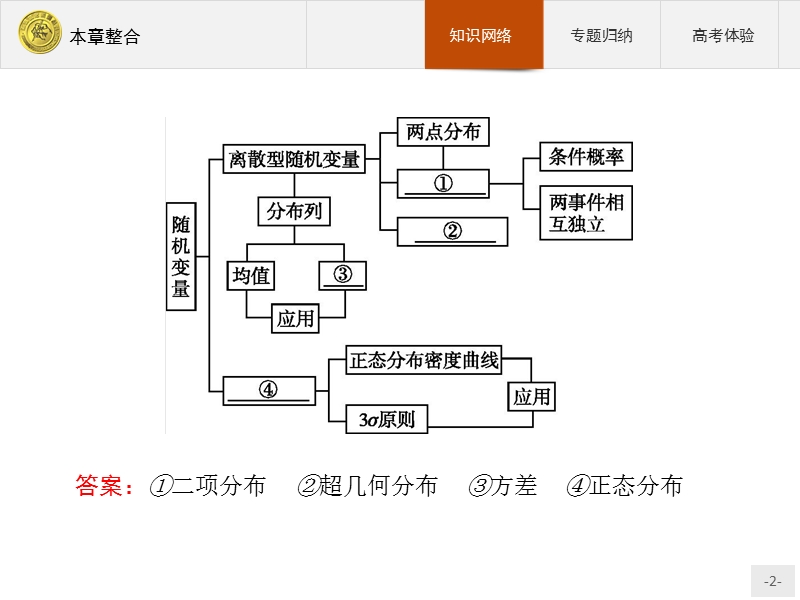 2017年全优指导高中数学人教a版选修2-3课件：2本章整合.ppt_第2页