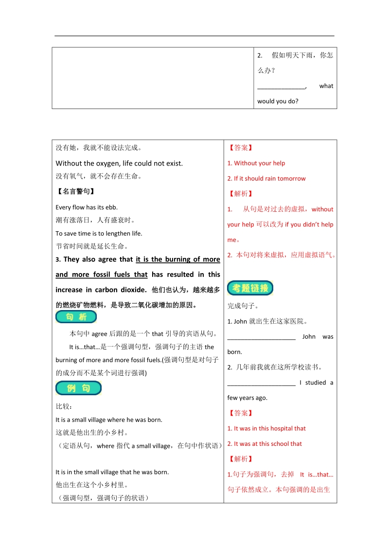 高中英语学习细节（人教版选修6）之global warming：（global warming）句法总结 word版含答案.doc_第2页