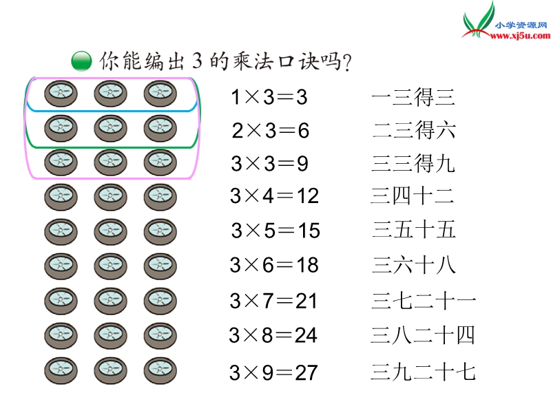 （北师大版）二年级数学上册第5单元 第4课时 需要几个轮子.ppt_第3页