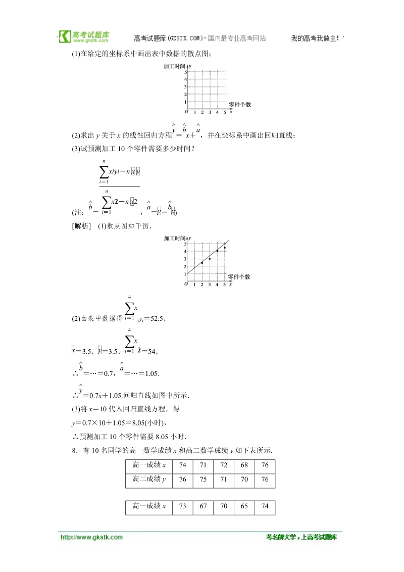 数学：3.1.2回归分析的基本思想及其初步应用(二) 强化作业（人教a版选修2-3）.doc_第3页