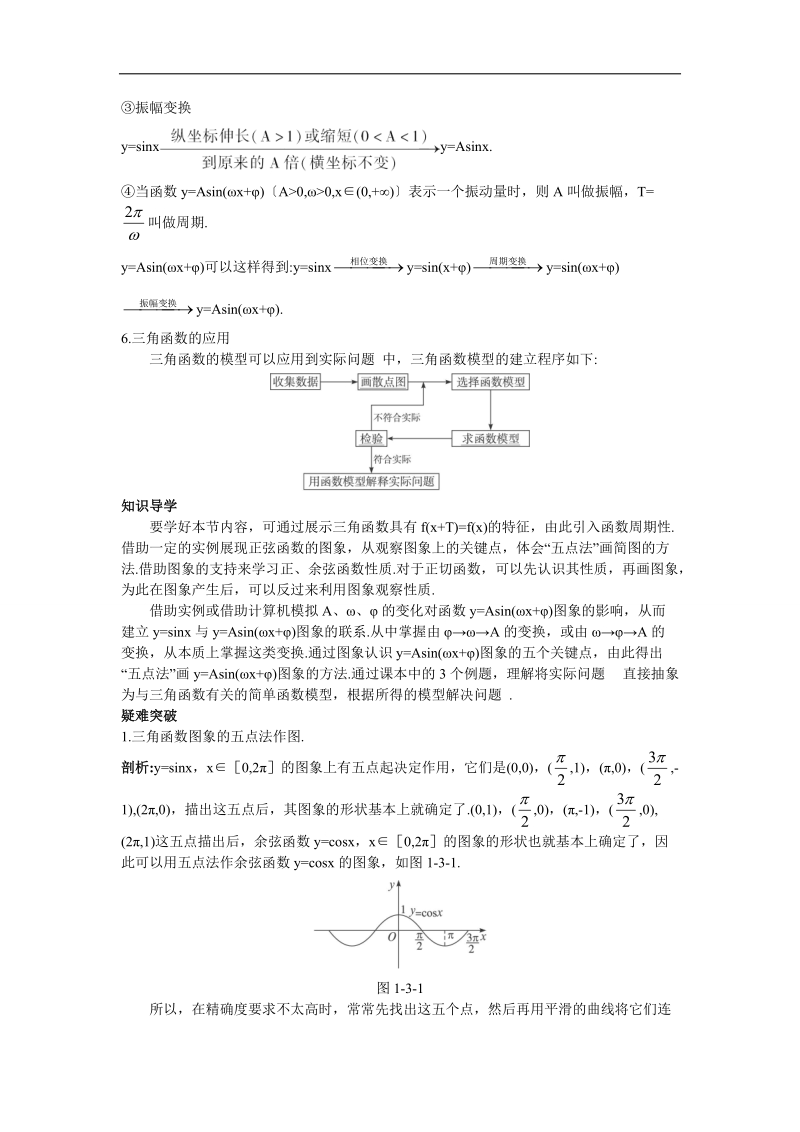 2017年高中数学苏教版必修4知识导航 1.3三角函数的图象和性质 word版含解析.doc_第2页