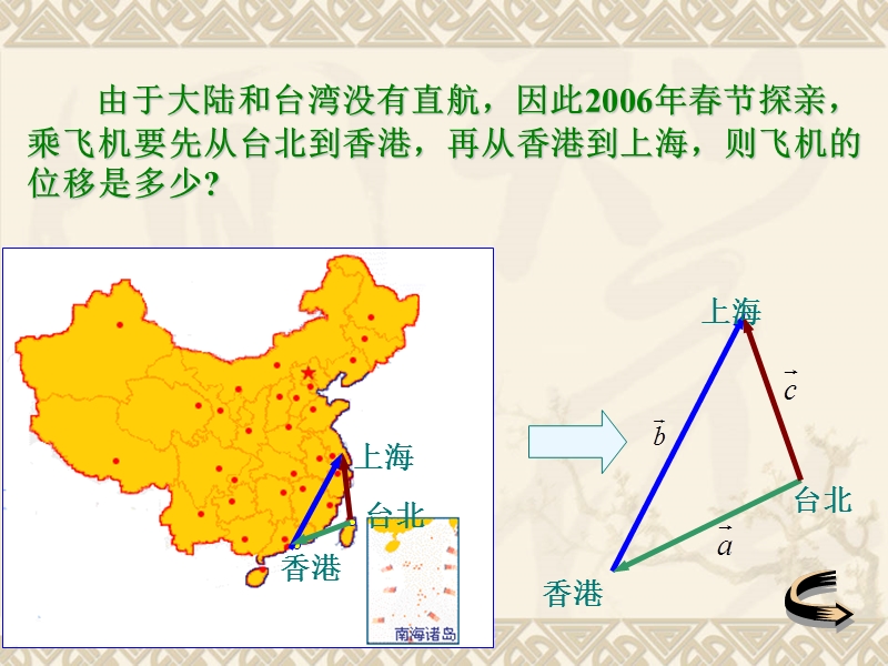 【创新设计】高一数学苏教版必修4课件：2.2.1 向量的加法2.ppt_第3页