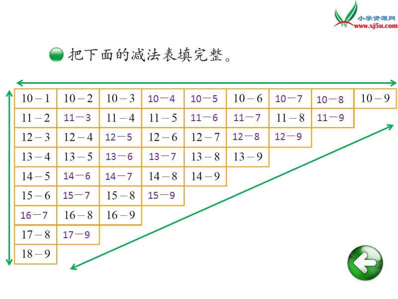 （北师大版）2014秋一年级下册数学第一单元做个减法表.ppt_第3页