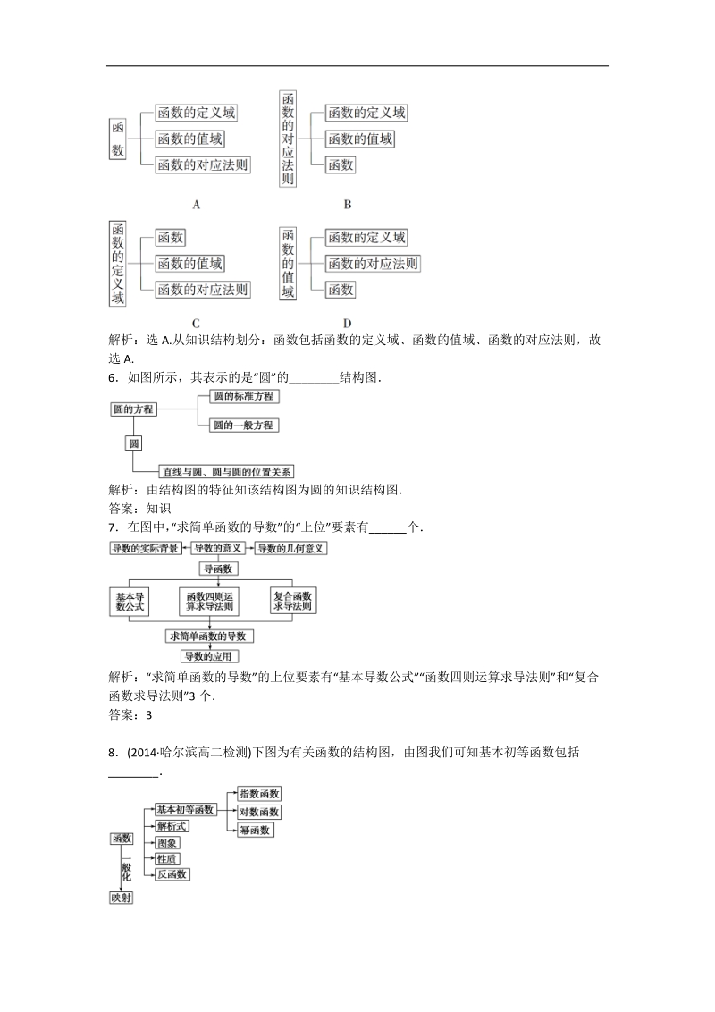 【优化方案】新人教a版数学选修1-2 第四章 框图（第2课时）课时作业.doc_第2页