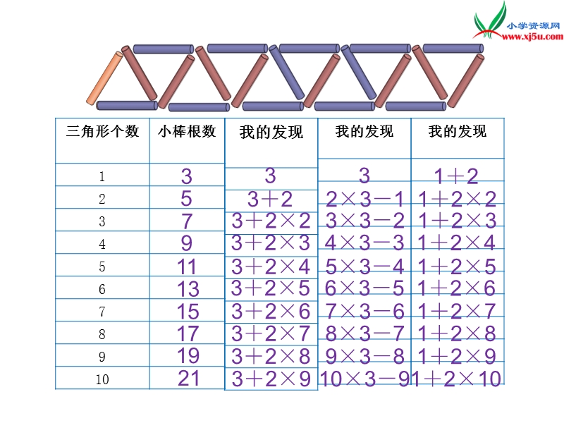 （北师大版）2015-2016五年级数学上册 6.6 图形中的规律课件 （新版）.ppt_第3页