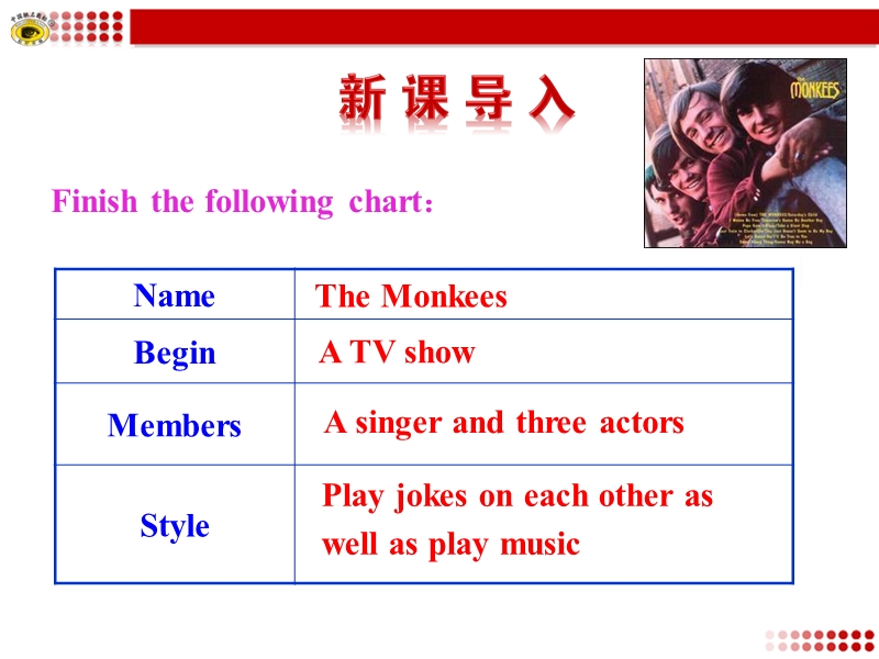 【全程复习方略】人教版高中英语必修2课件：unit 5 reading (ⅱ).ppt_第3页