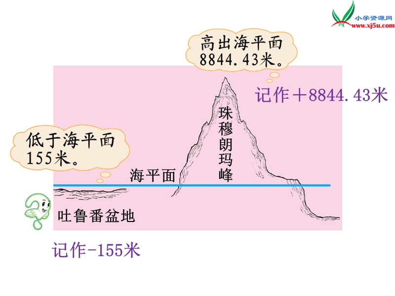 （北师大版）2015-2016四年级数学上册 7.2 正负数课件 （新版）.ppt_第2页