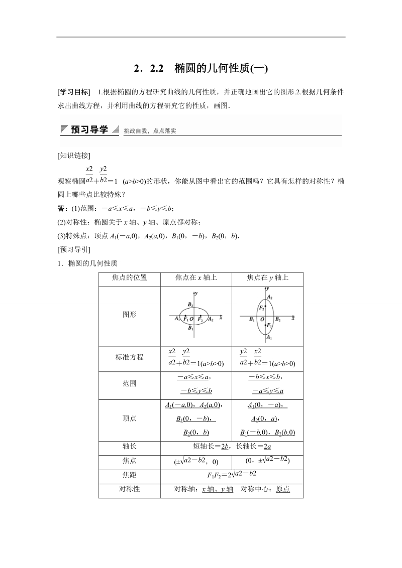 【创新设计】高中数学（苏教版选修2-1）学案：第2章 圆锥曲线与方程 2．2.2　椭圆的几何性质(一).doc_第1页