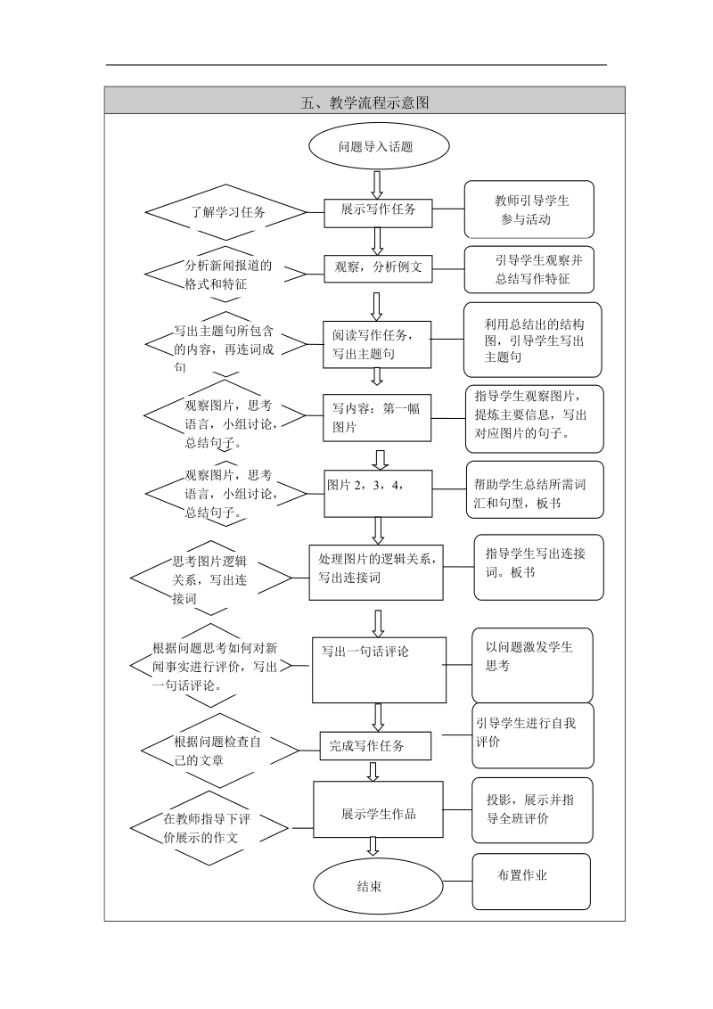 新人教版、、必修五、《unit 4 making the news》整体教学设计.doc_第3页