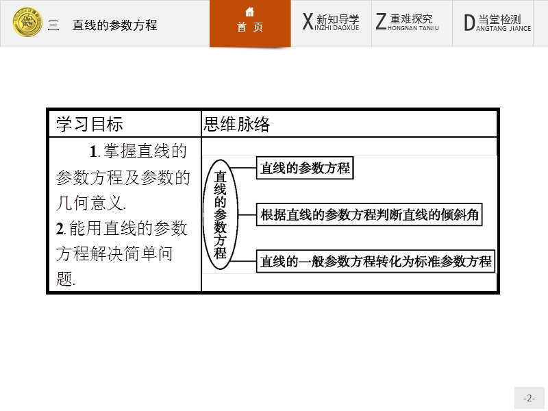 2017年全优指导高中数学人教a版选修4-4课件：2.3 直线的参数方程 .ppt_第2页