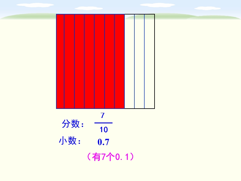 （青岛版）四年级数学下册课件 小数复习.ppt_第3页