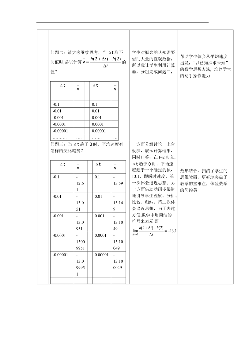 《变化率与导数》教案4 说课稿（新人教a版选修2-2）.doc_第3页