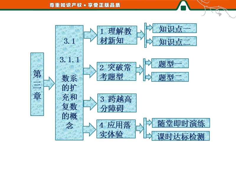 【优化课堂】高二数学人教a版选修1-2课件：3.1.1 数系的扩充和复数的概念.ppt_第2页