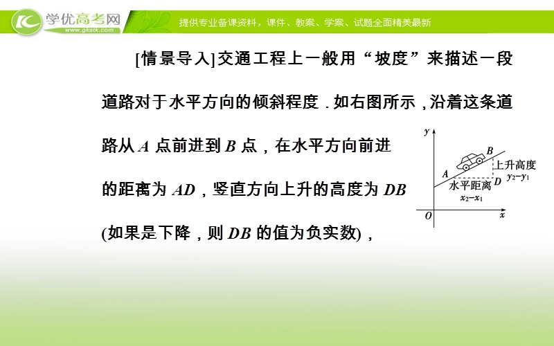 《金版学案》数学·必修2（苏教版）课件：第2章2.1-2.1.1直线的斜率.ppt_第3页