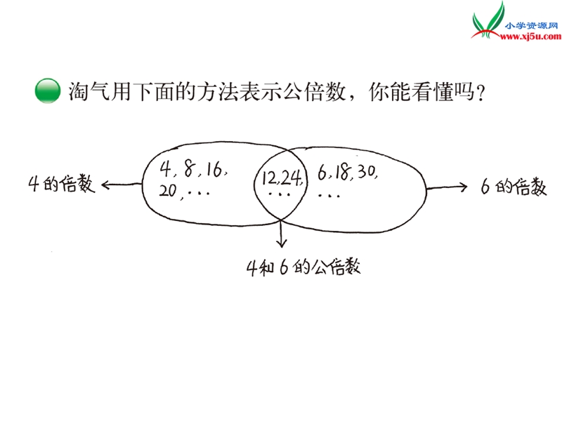 （北师大版）五年级数学第5单元 第8课时 找最小公倍数.ppt_第3页