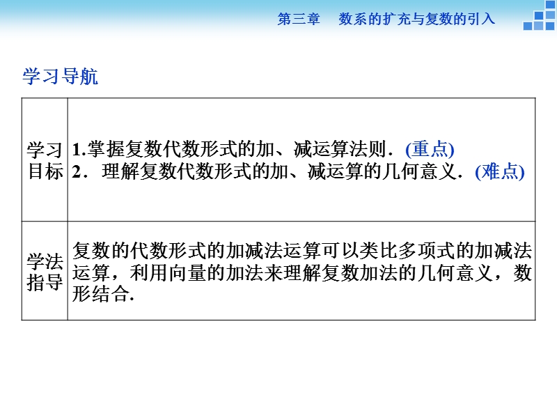 【优化方案】年下学期人教版数学选修2-3 第三章3.2.1复数代数形式的加、减运算及其几何意义.ppt_第2页