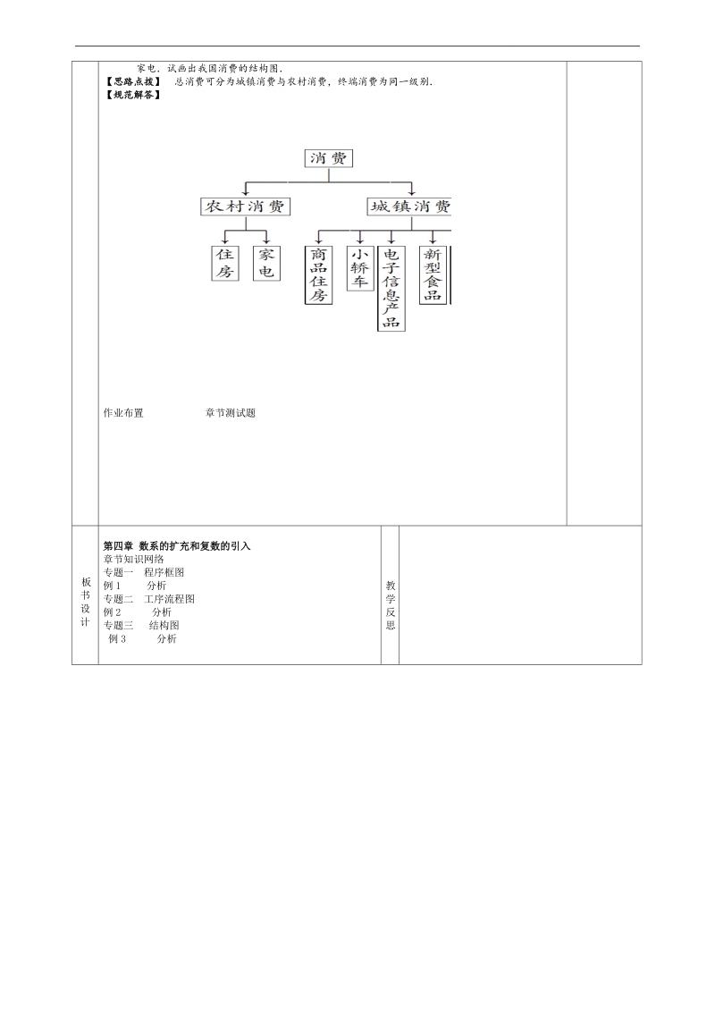 甘肃省宁县第五中学人教版高中数学选修1-2：第四章框图2教案.doc_第2页