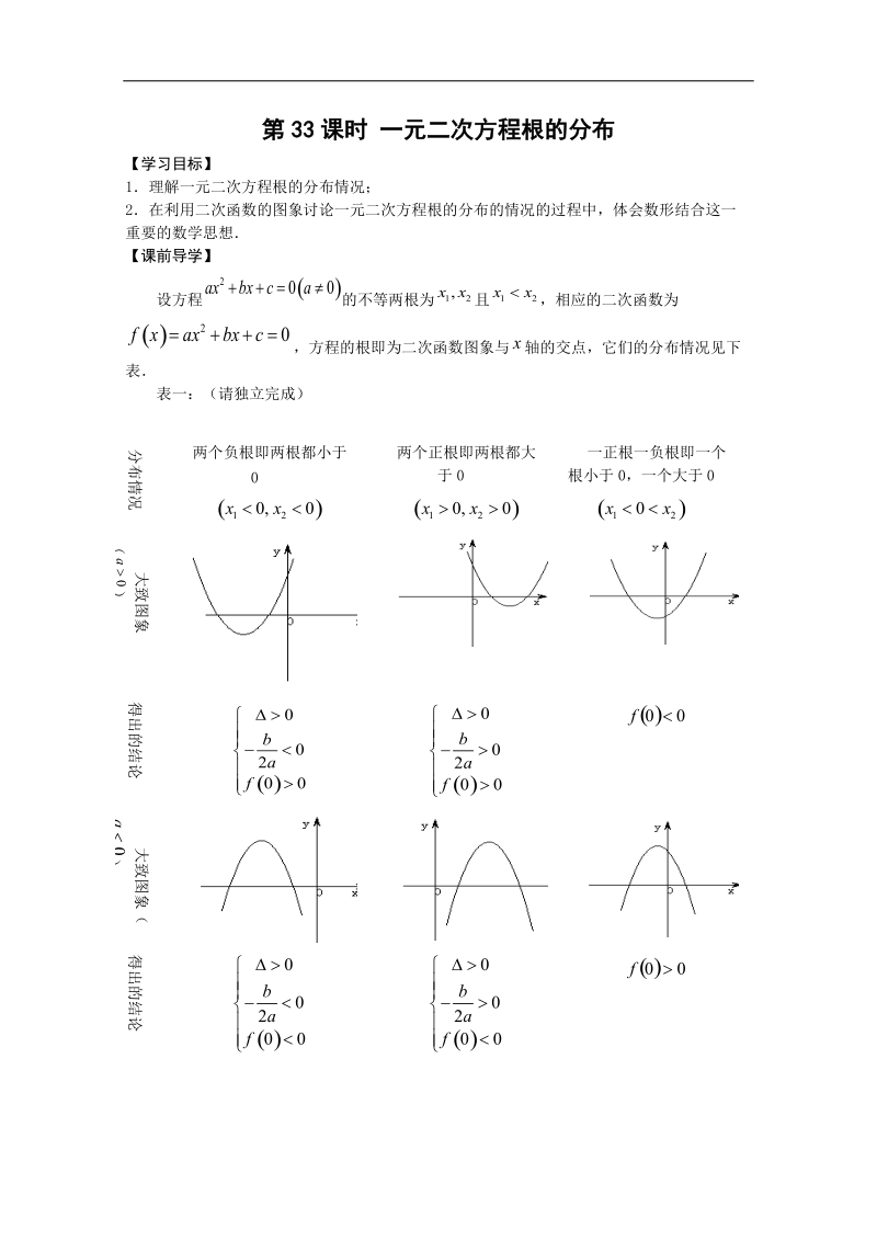 苏教版必修1必备40课时学案：33《一元二次方程根的分布》.doc_第1页