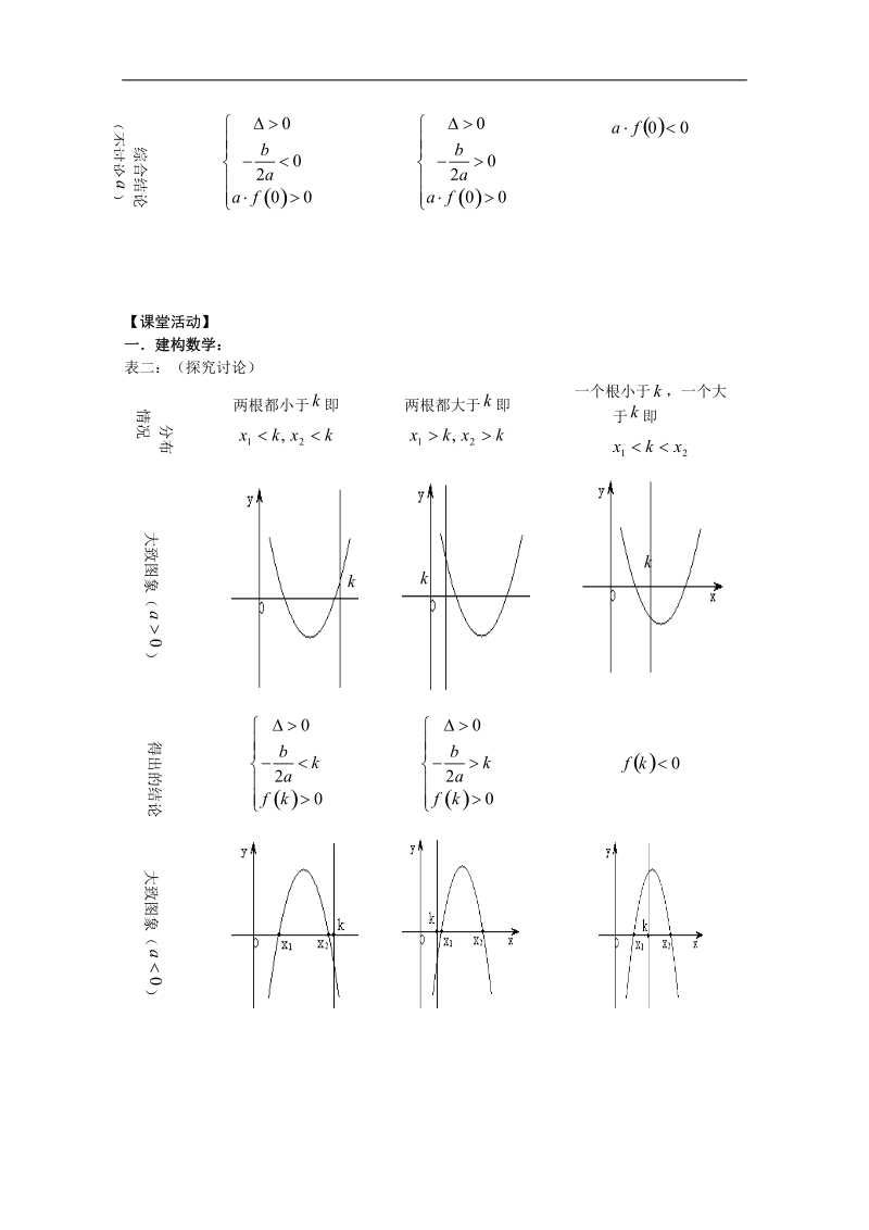 苏教版必修1必备40课时学案：33《一元二次方程根的分布》.doc_第2页