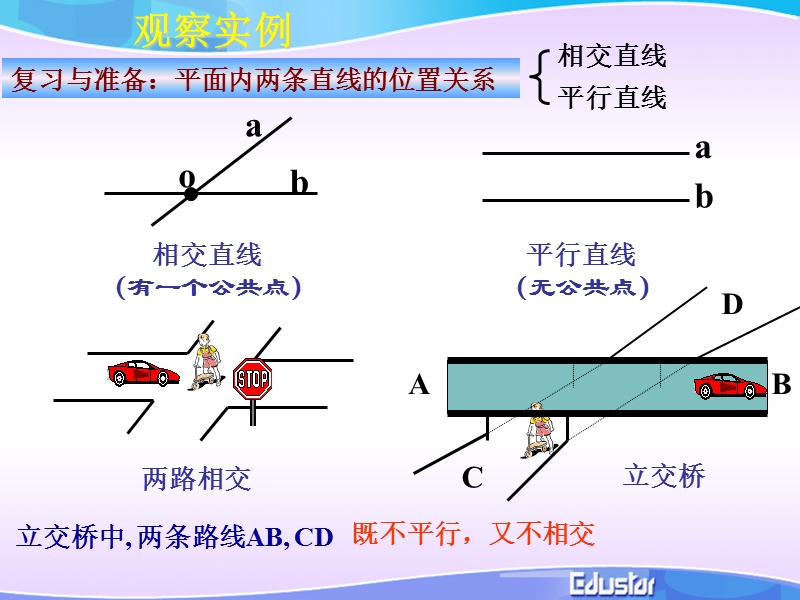 2.1.2空间中直线与直线之间的位置关系 课件（人教a版必修2）.ppt_第2页