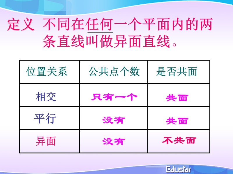 2.1.2空间中直线与直线之间的位置关系 课件（人教a版必修2）.ppt_第3页