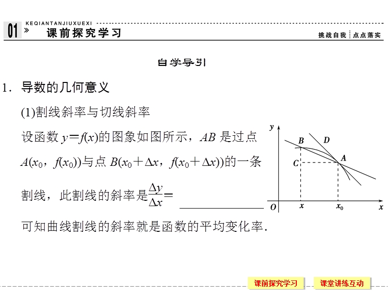 【创新设计】高二数学人教b版选修2-2课件：1.1.3 导数的几何意义.ppt_第3页