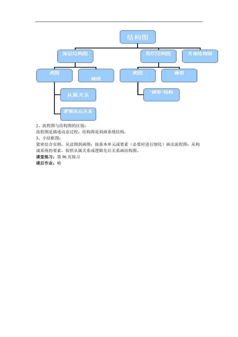 《结构图》教案1（新人教a版选修1-2）.doc_第2页