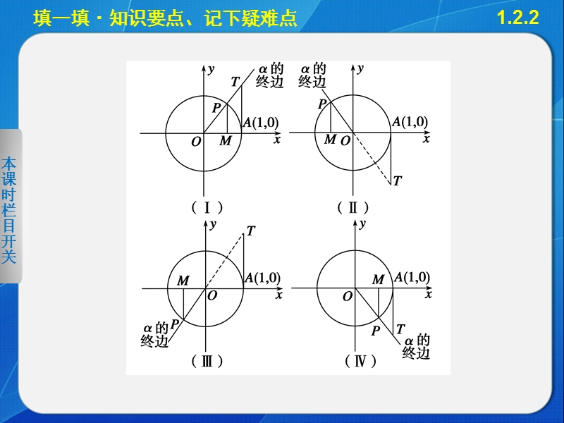 【全优学案】高一数学人教b版必修4课件：1.2.2 单位圆与三角函数线 .ppt_第3页