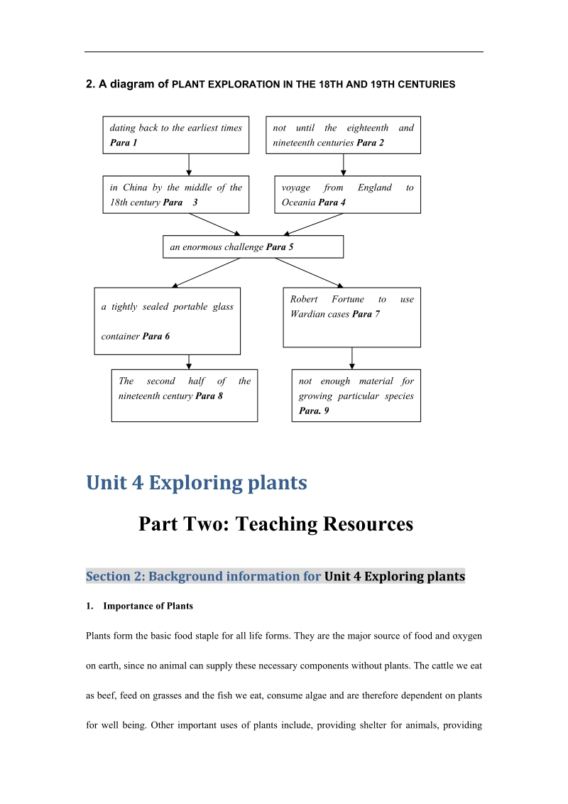 《exploring plants》文字素材1（人教版选修9）.doc_第2页