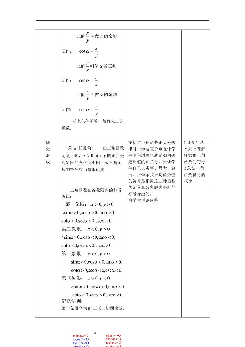 《任意三角函数的定义》教案2（人教b版必修四）.doc_第2页