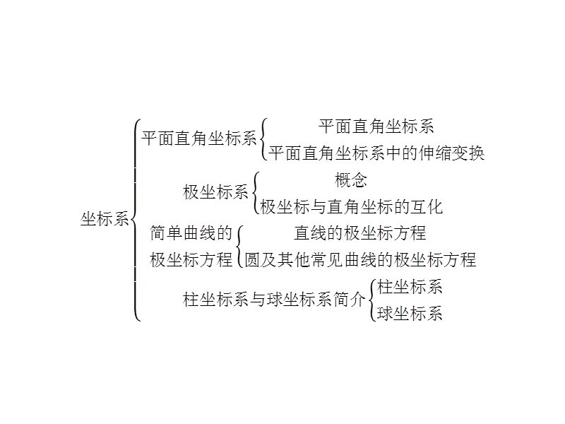 【全优设计】高二数学人教a版选修4-4课件：第1章　坐标系 章末整合提升1.ppt_第2页