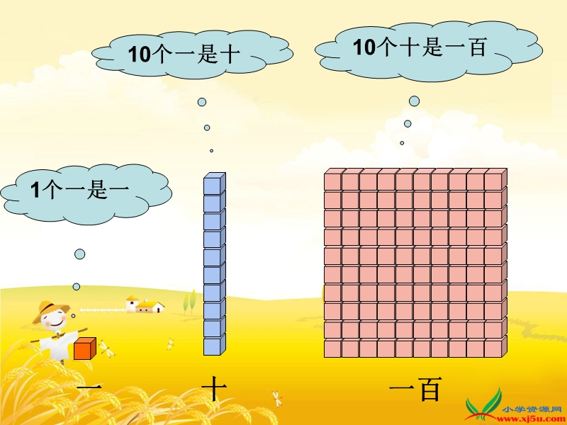 （苏教版）2015年春二年级数学下册课件 认识整百数 (2).ppt_第3页